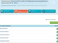 Волгоградская область вошла в ТОП-5 самых успешных регионов по н